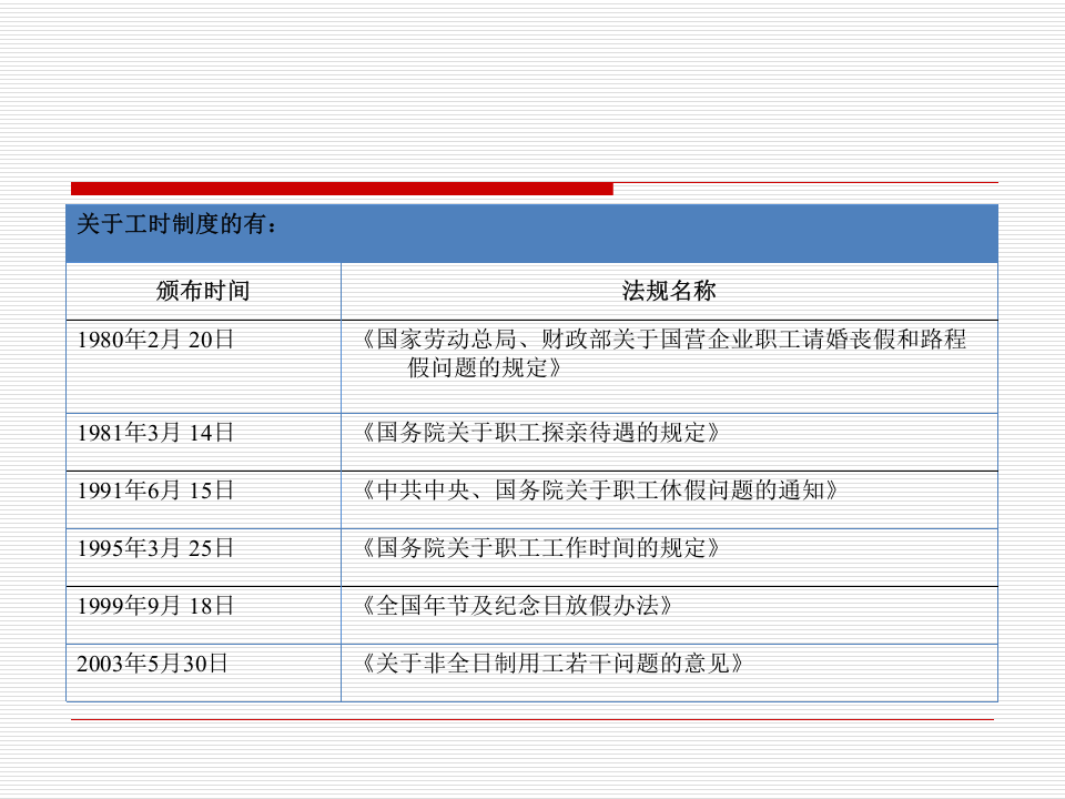 员工福利体系设计的影响因素.ppt 第3页