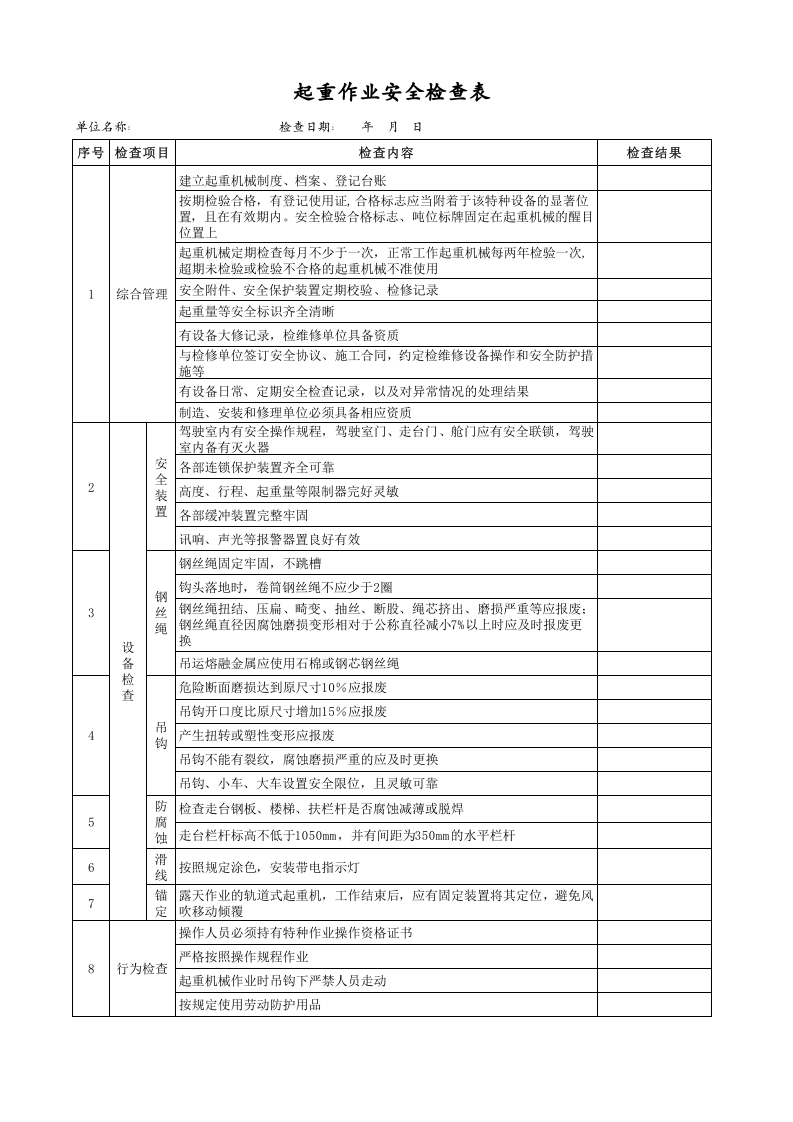 起重作业安全检查表.xls 第1页