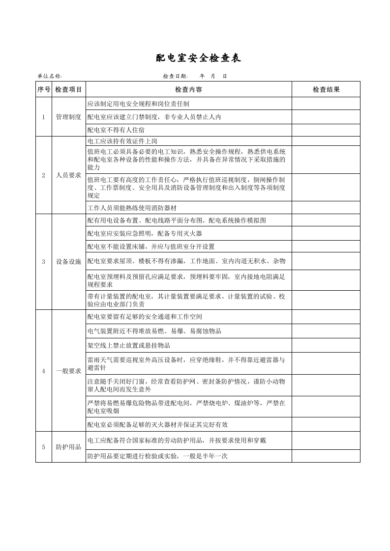 配电室安全检查表.xls 第1页