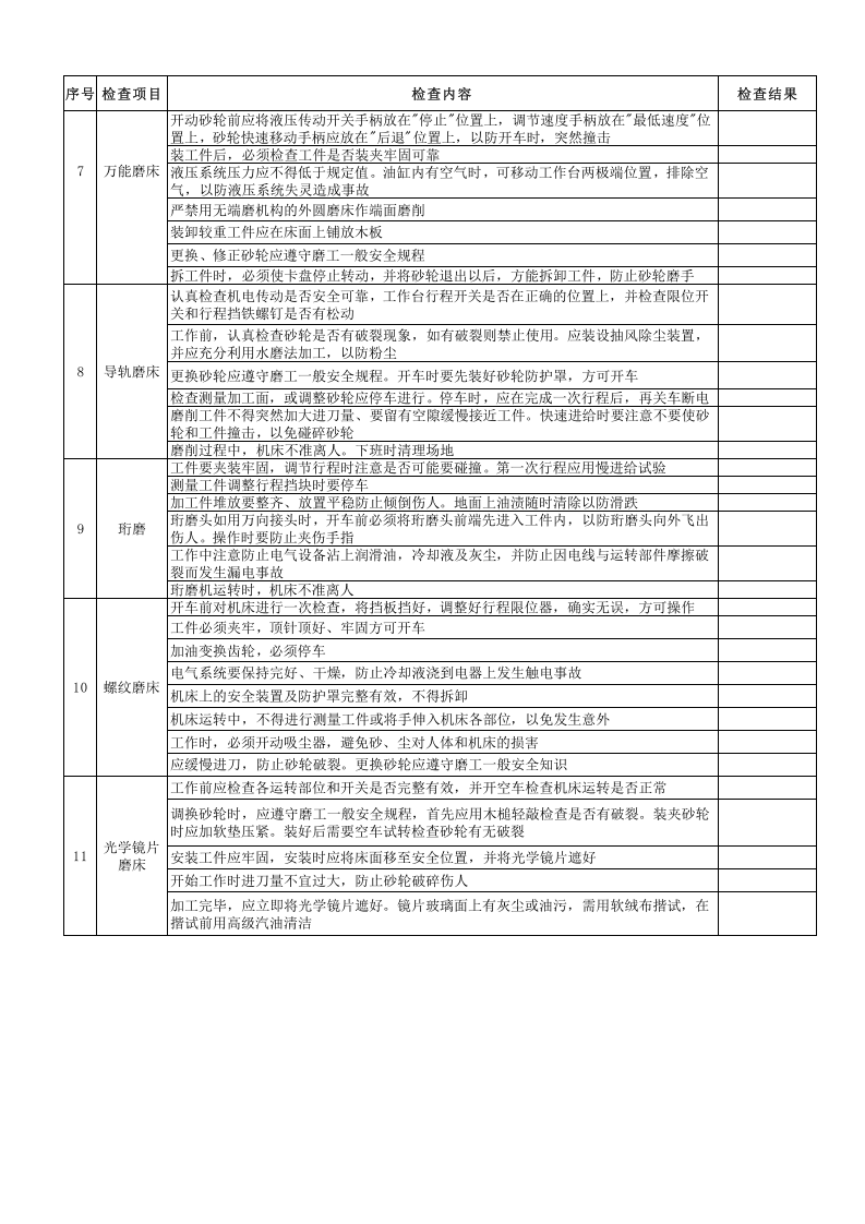 磨床作业安全检查表.xls 第2页