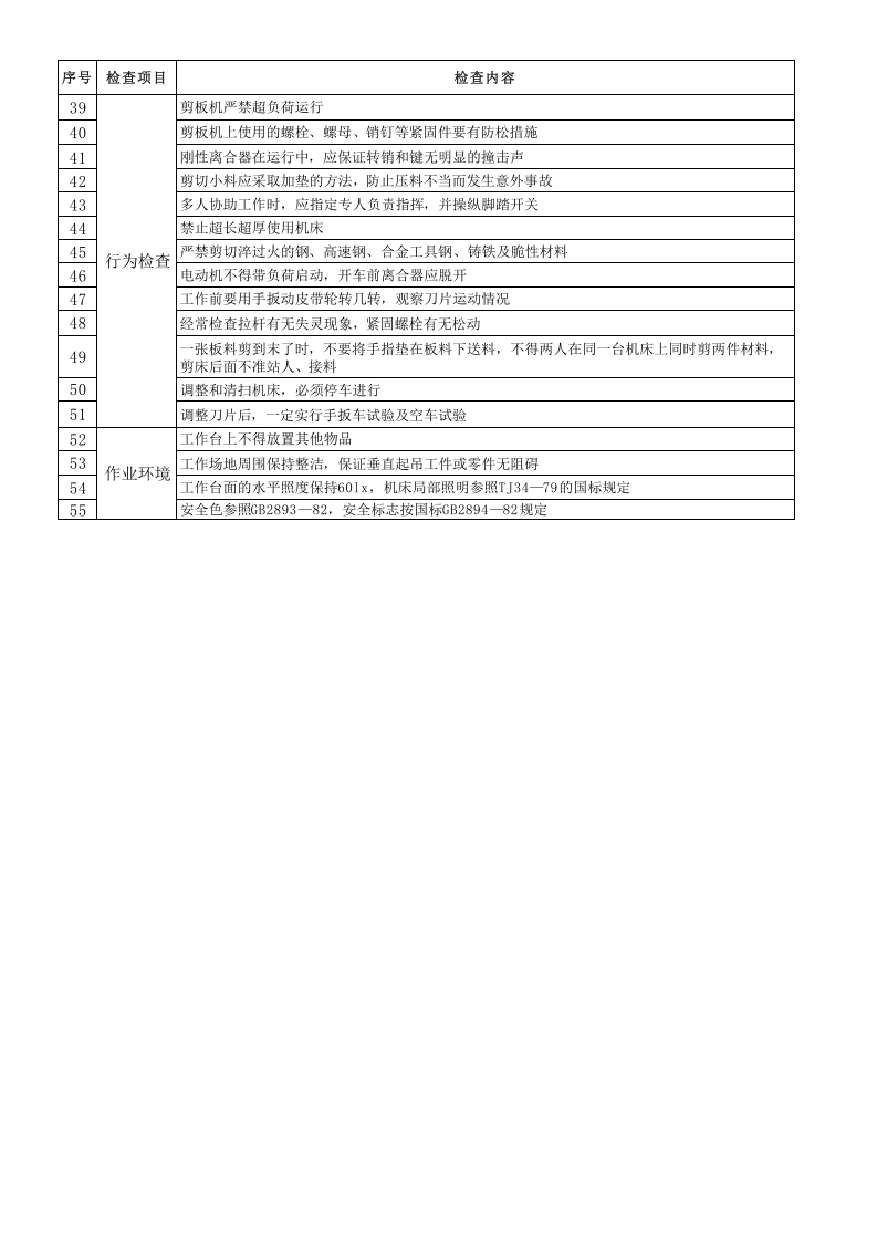 剪板机作业安全检查表.xls 第2页