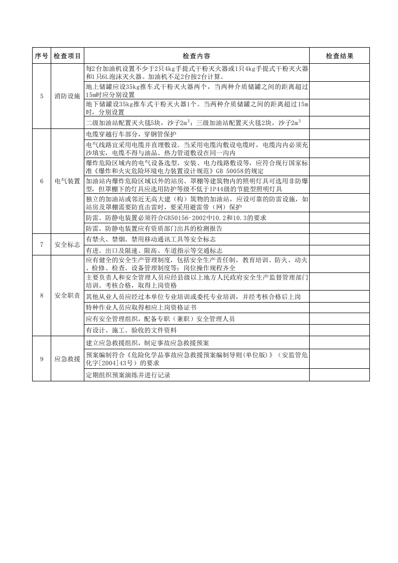 加油站安全检查表.xls 第2页