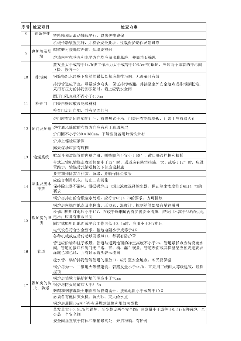 锅炉房作业安全检查表.xls 第2页