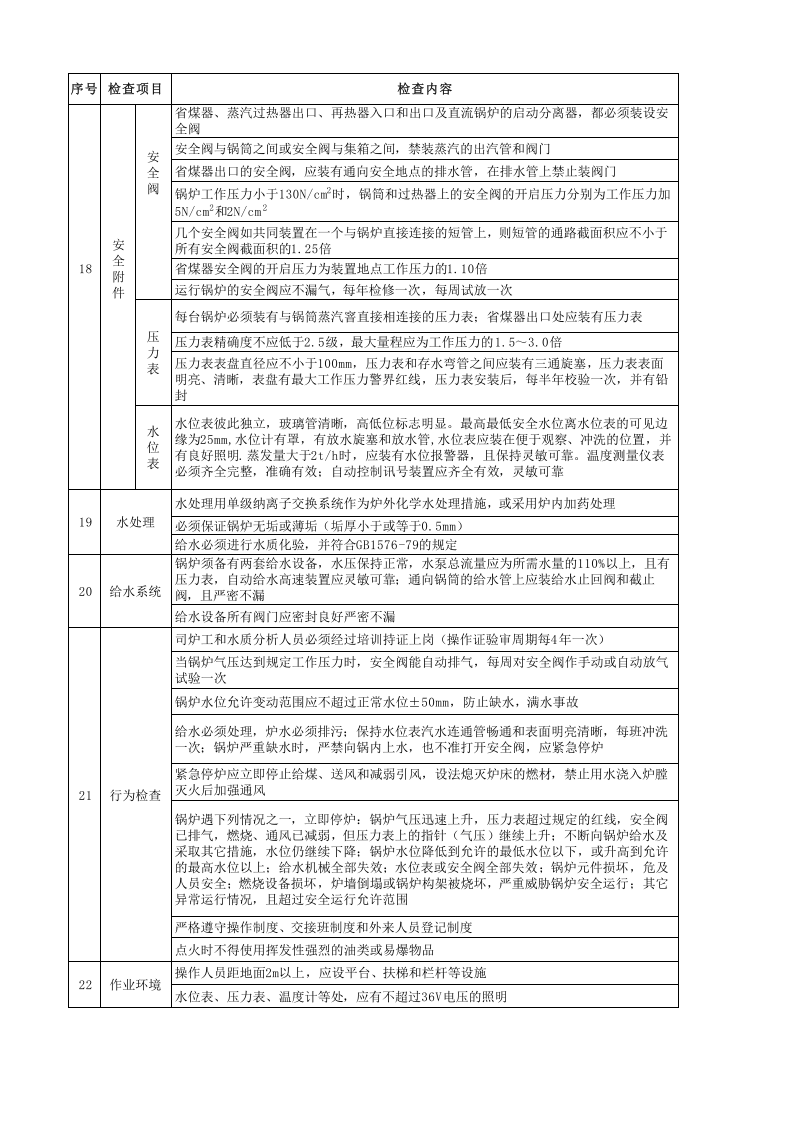 锅炉房作业安全检查表.xls 第3页