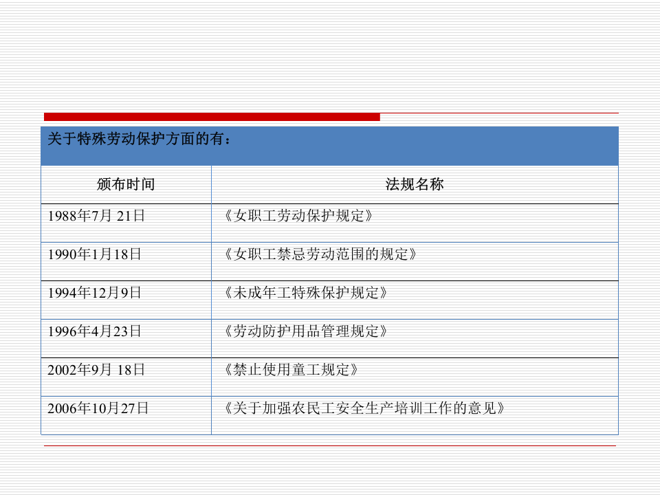 员工福利体系设计的影响因素.ppt 第4页