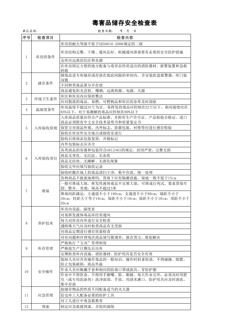毒害品储存安全检查表.xls 第1页