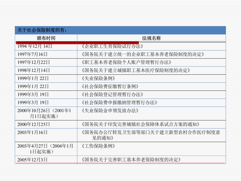 员工福利体系设计的影响因素.ppt 第5页