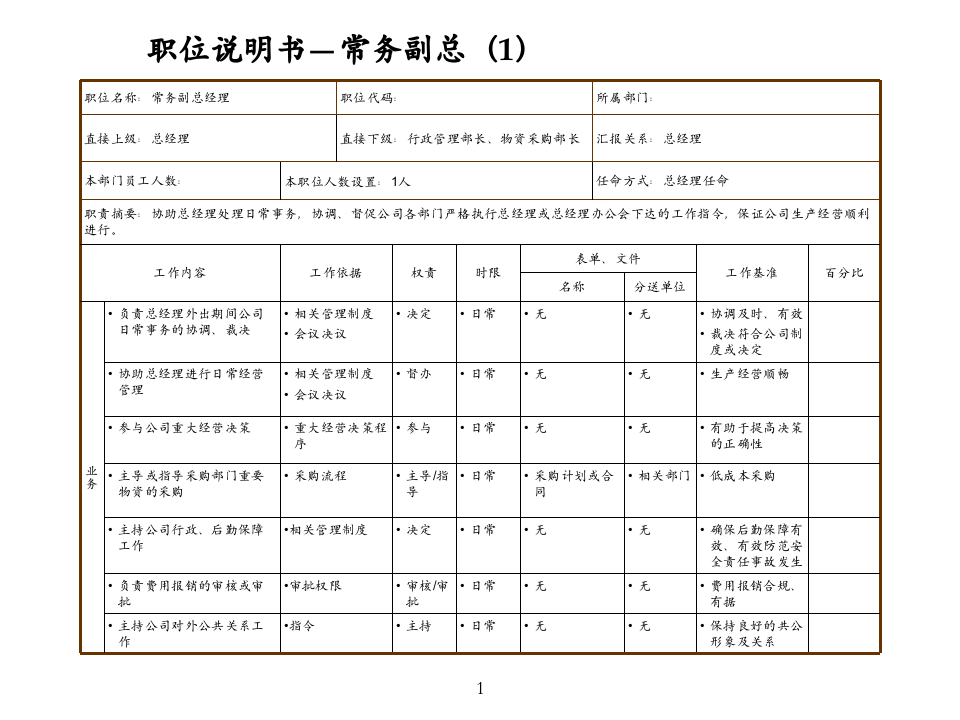 02-制造业职位说明书完整极品版.ppt 第2页
