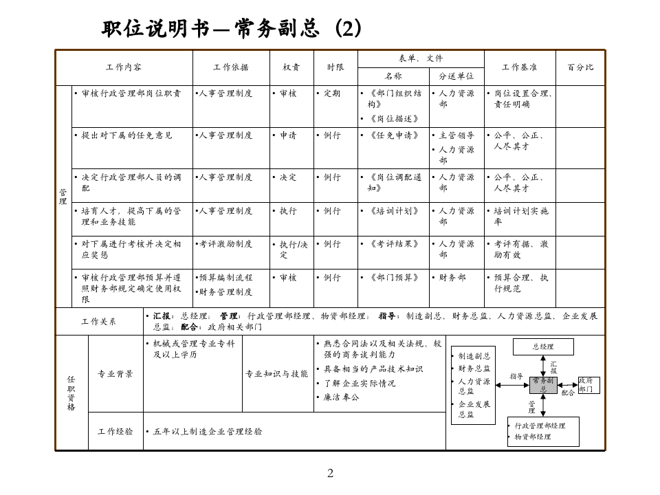 02-制造业职位说明书完整极品版.ppt 第3页
