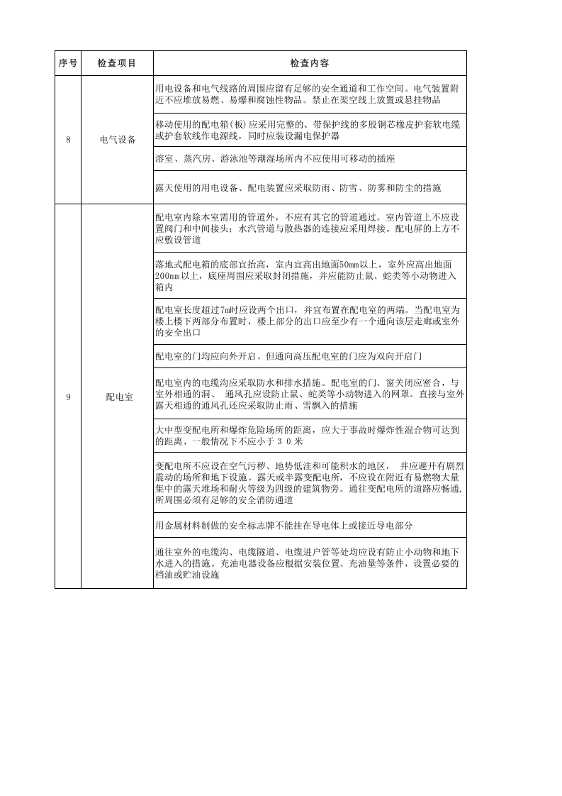 低压电气安全检查表.xls 第2页