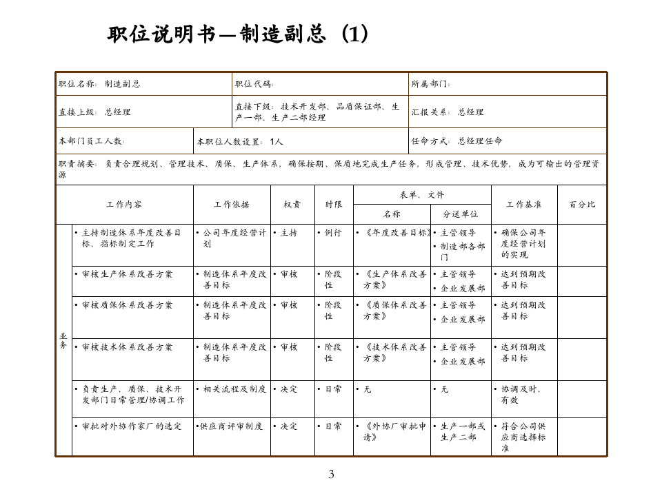 02-制造业职位说明书完整极品版.ppt 第4页
