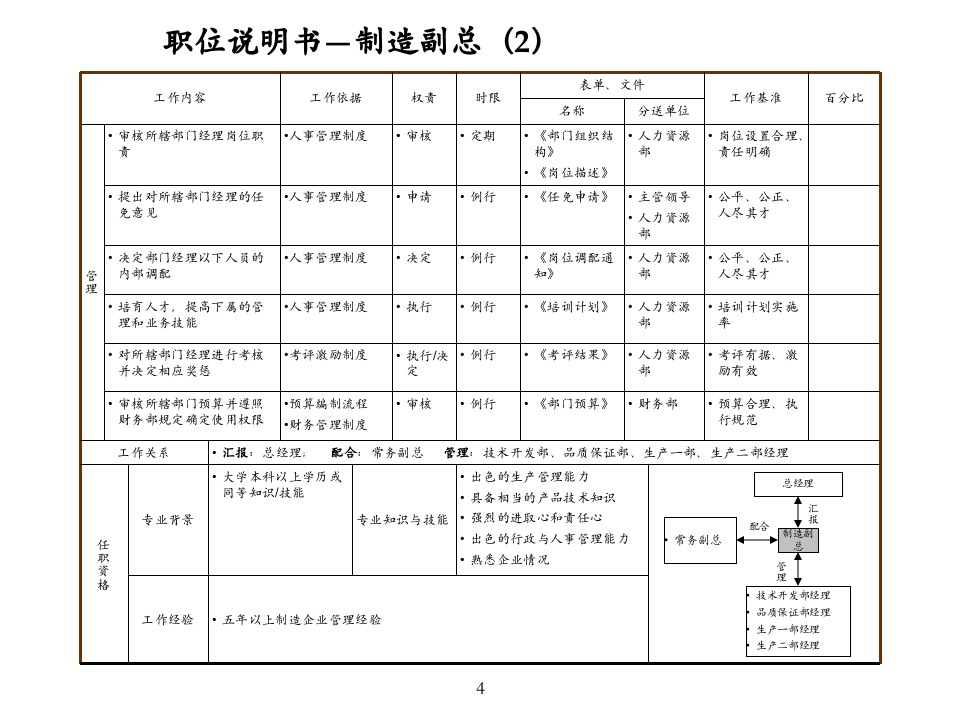 02-制造业职位说明书完整极品版.ppt 第5页