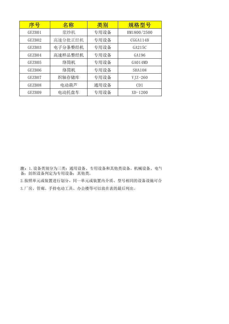 10工二准备设备设施清单.xlsx 第1页