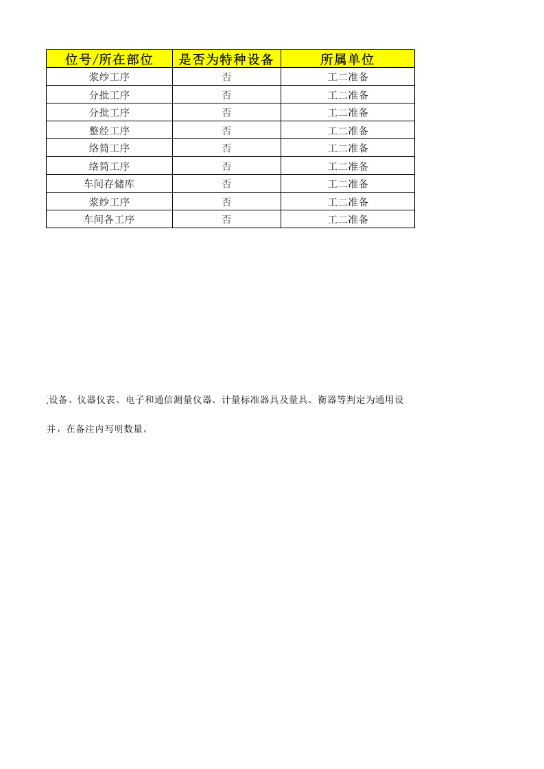 10工二准备设备设施清单.xlsx 第2页