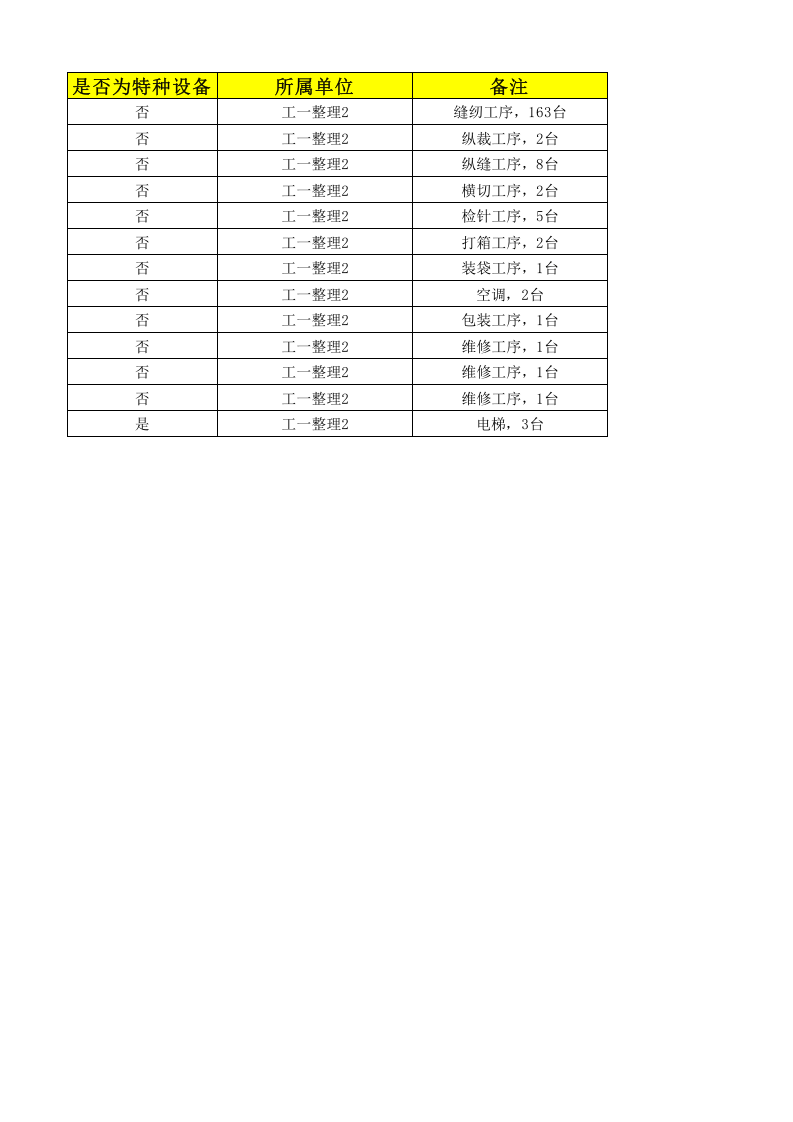 09工一整理二设备设施清单.xlsx 第2页