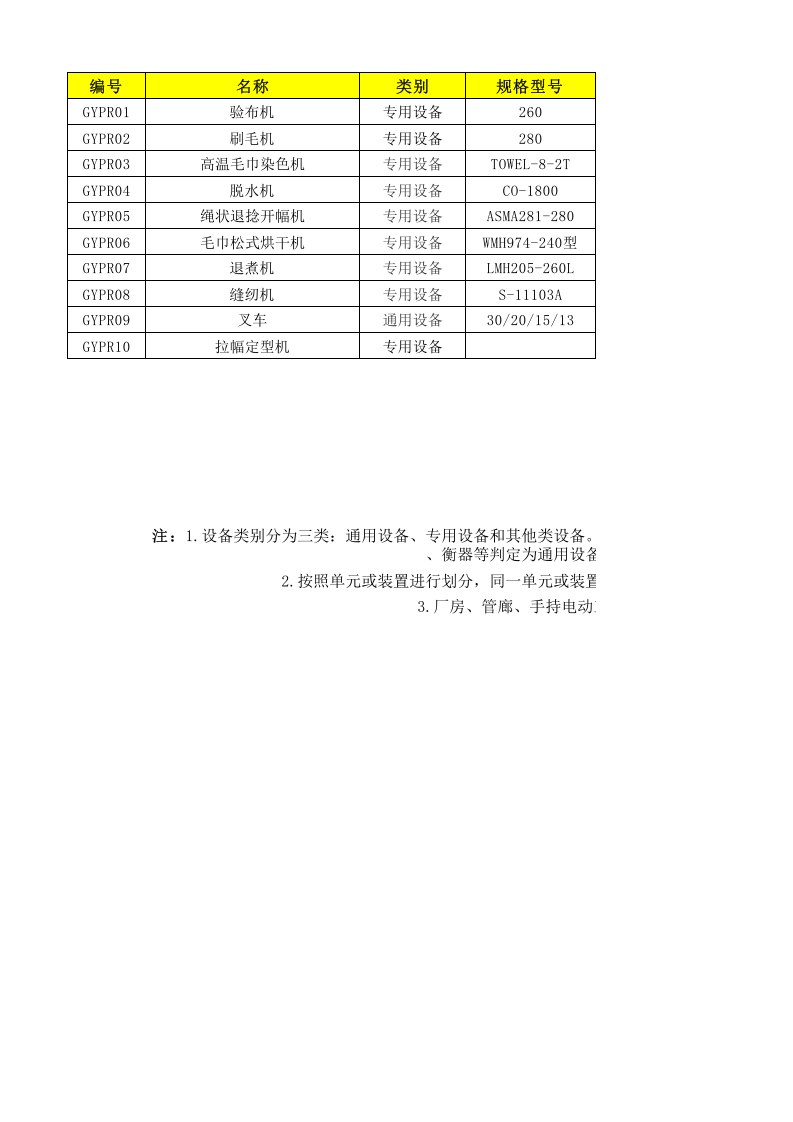 07工一坯染设备设施清单.xlsx 第1页