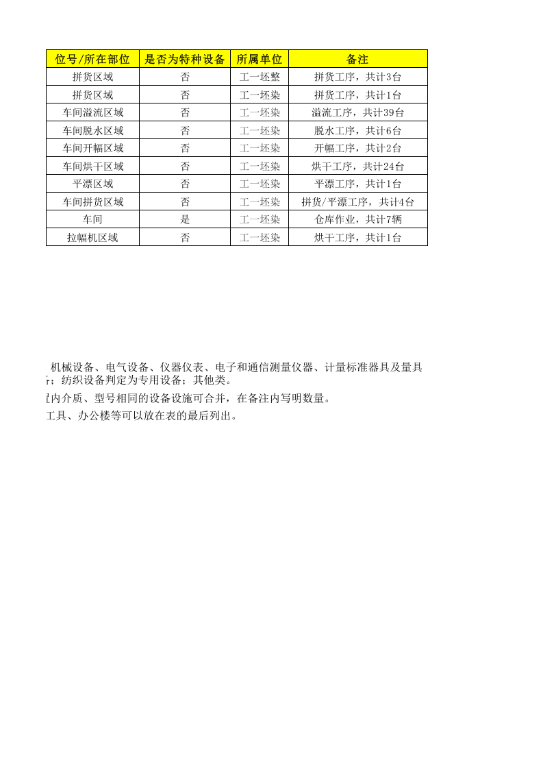07工一坯染设备设施清单.xlsx 第2页