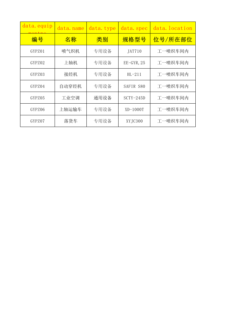 06工一喷织设备设施清单.xlsx 第1页