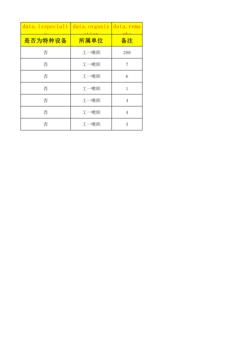 06工一喷织设备设施清单.xlsx 第2页