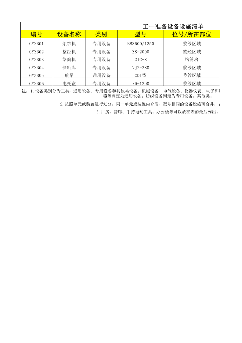 05工一准备设备设施清单.xlsx 第1页