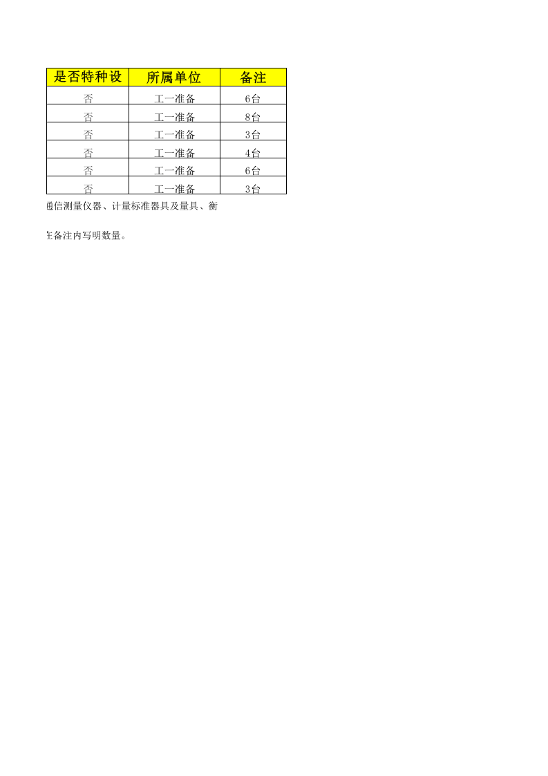 05工一准备设备设施清单.xlsx 第2页