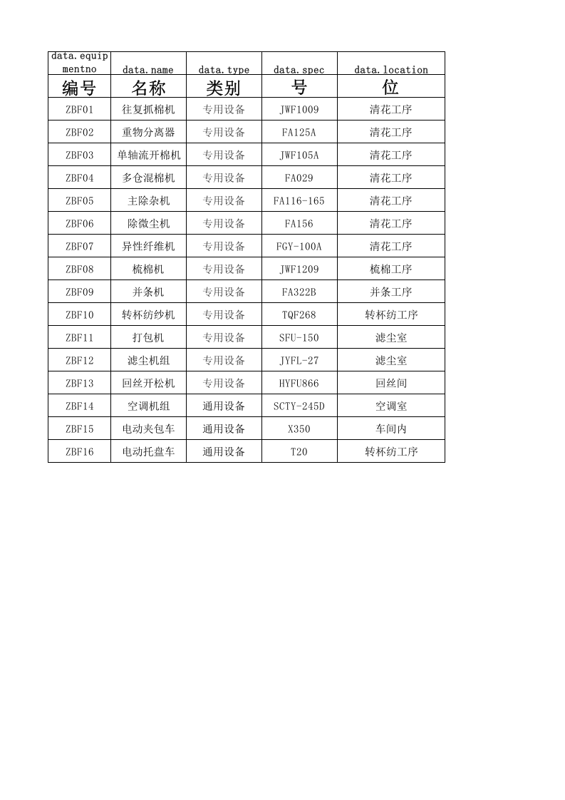 04转杯纺车间设备设施清单.xlsx 第1页