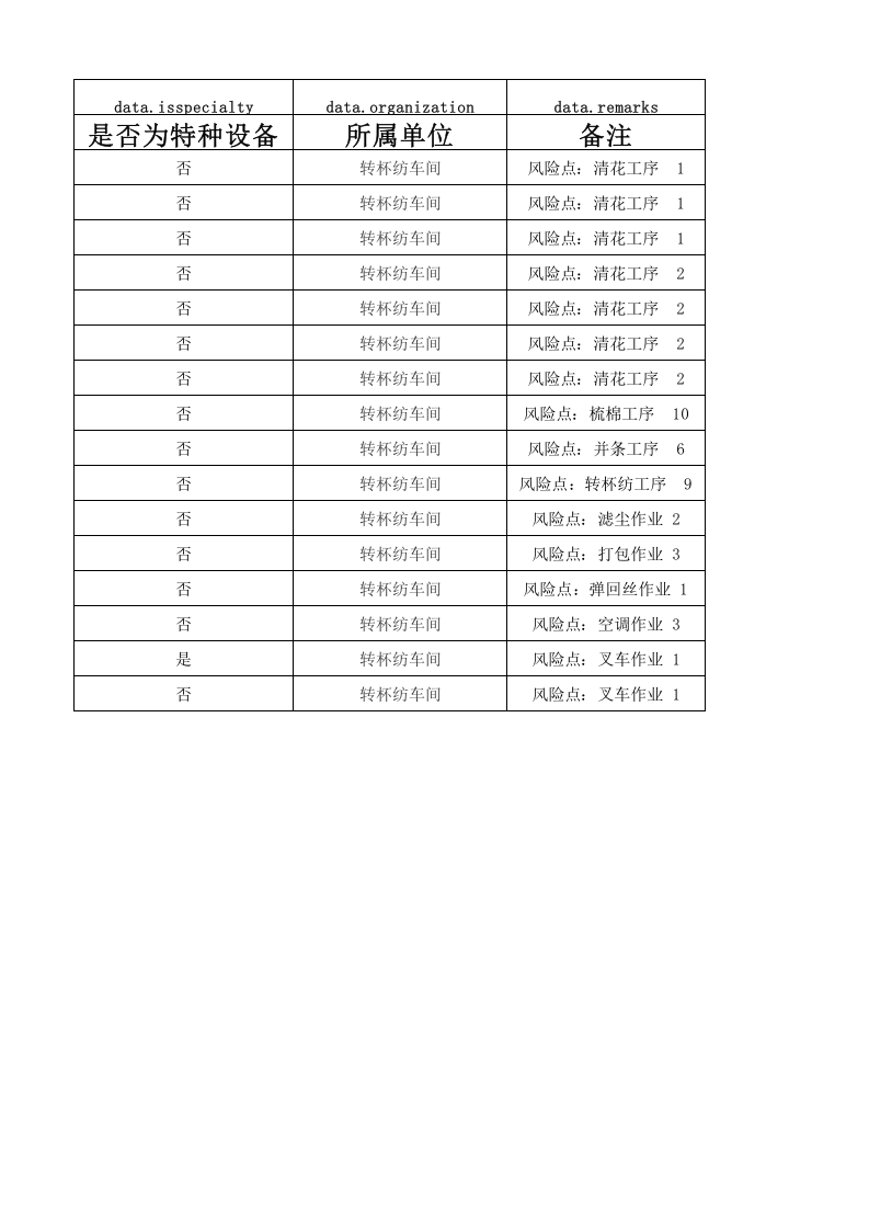 04转杯纺车间设备设施清单.xlsx 第2页