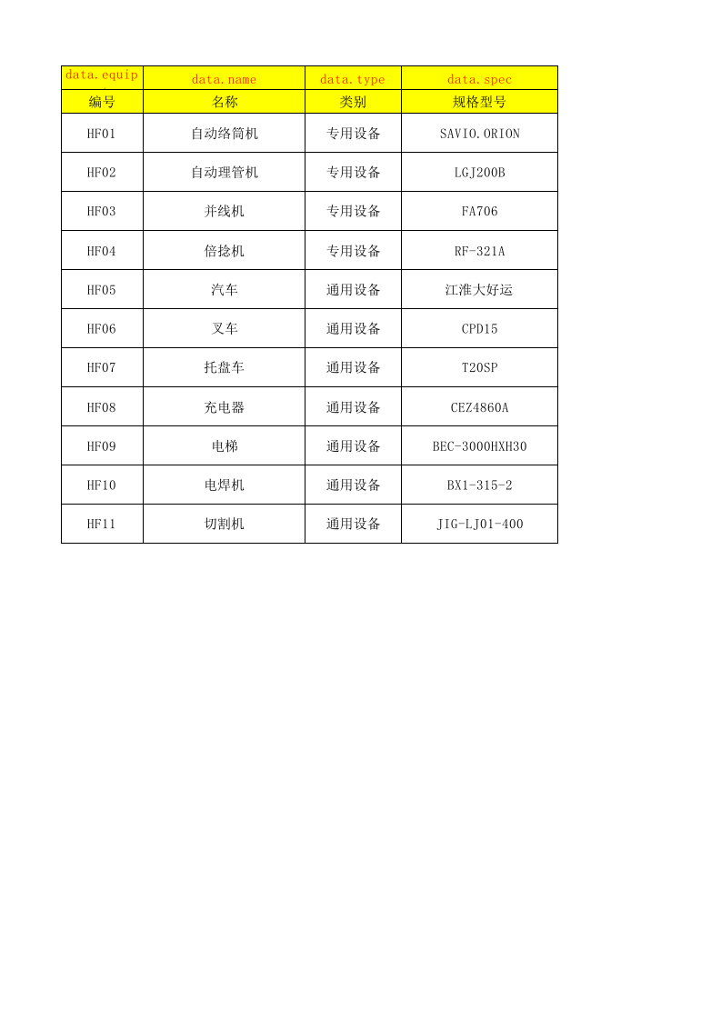 03后纺车间设备设施清单.xlsx 第1页