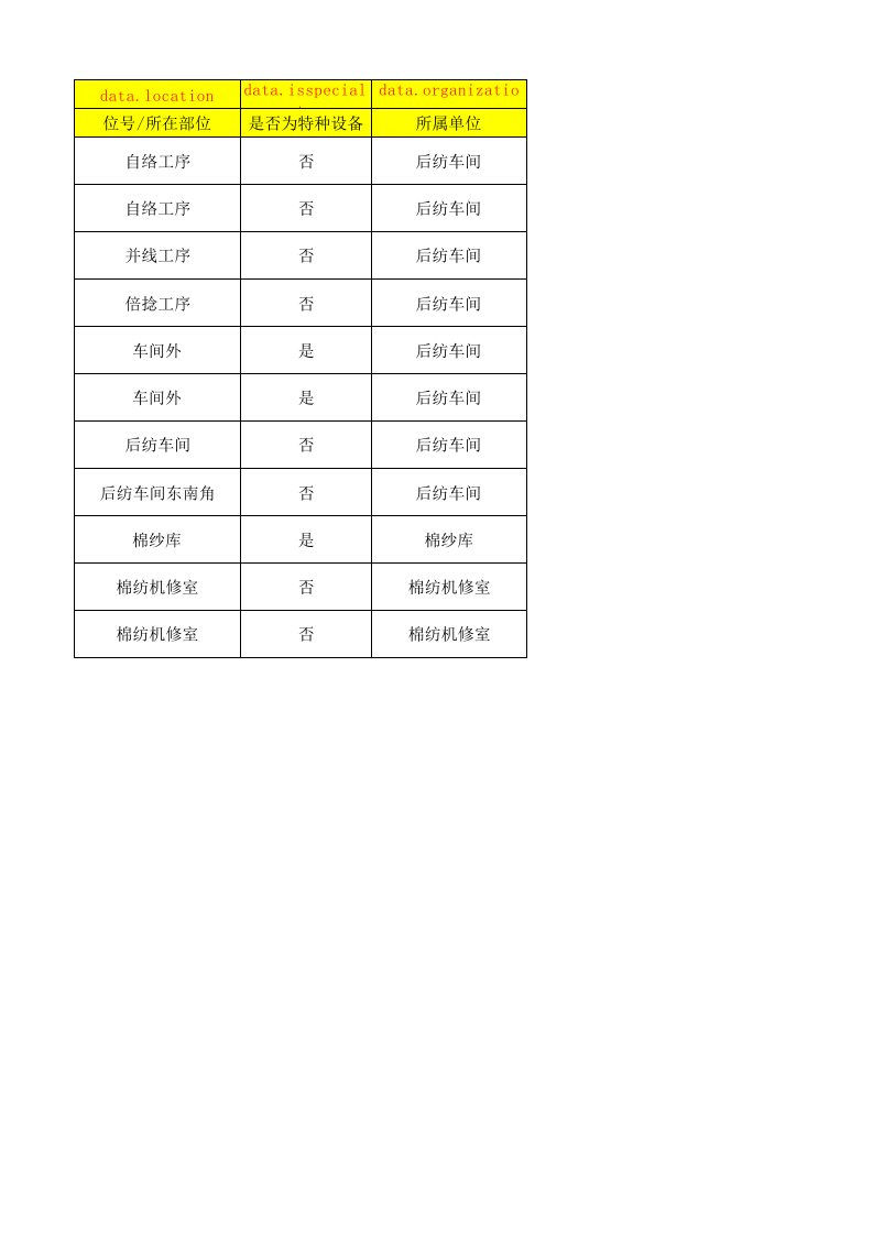 03后纺车间设备设施清单.xlsx 第2页