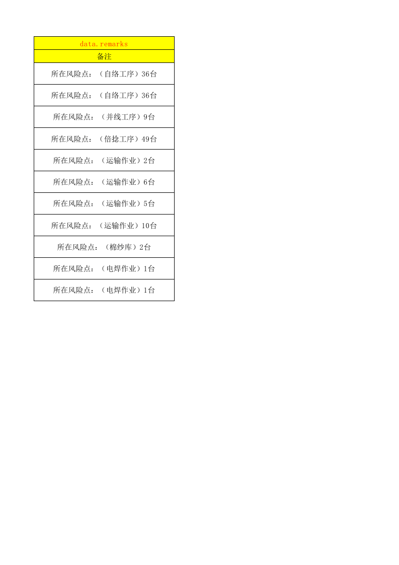 03后纺车间设备设施清单.xlsx 第3页