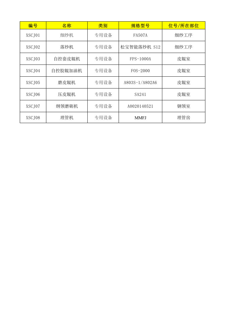 02细纱车间设备设施清单.xlsx 第1页