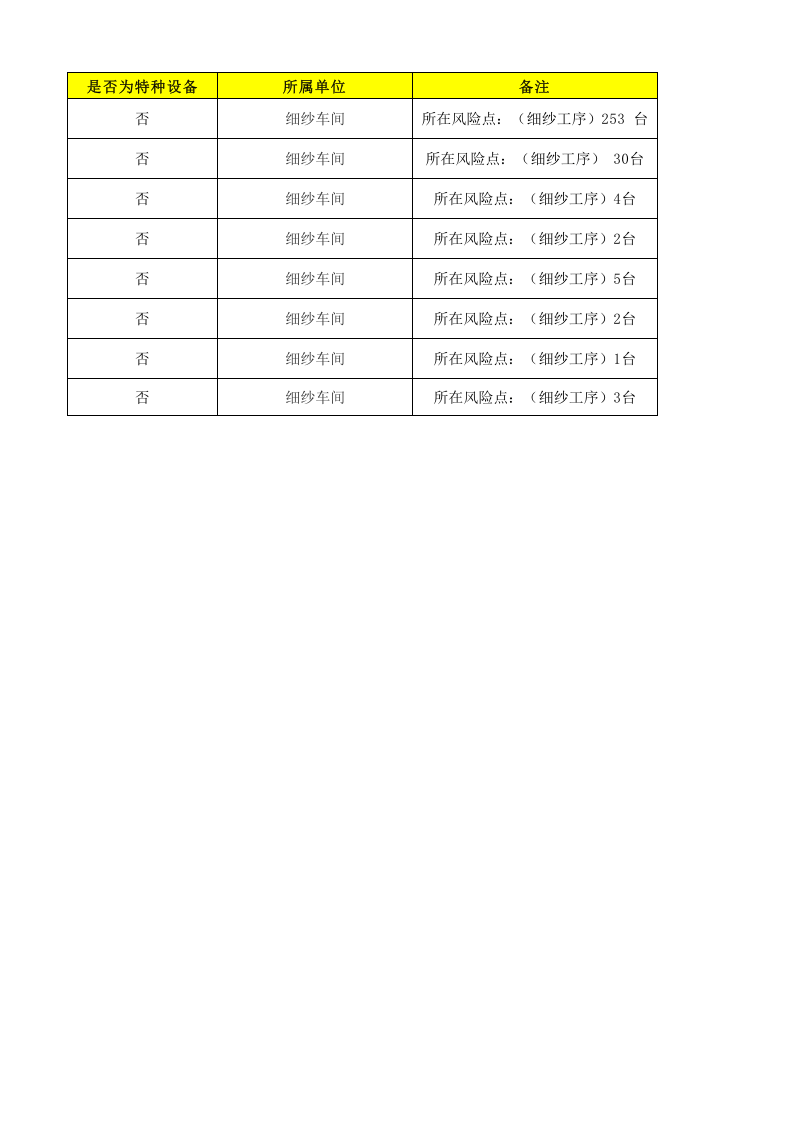 02细纱车间设备设施清单.xlsx 第2页