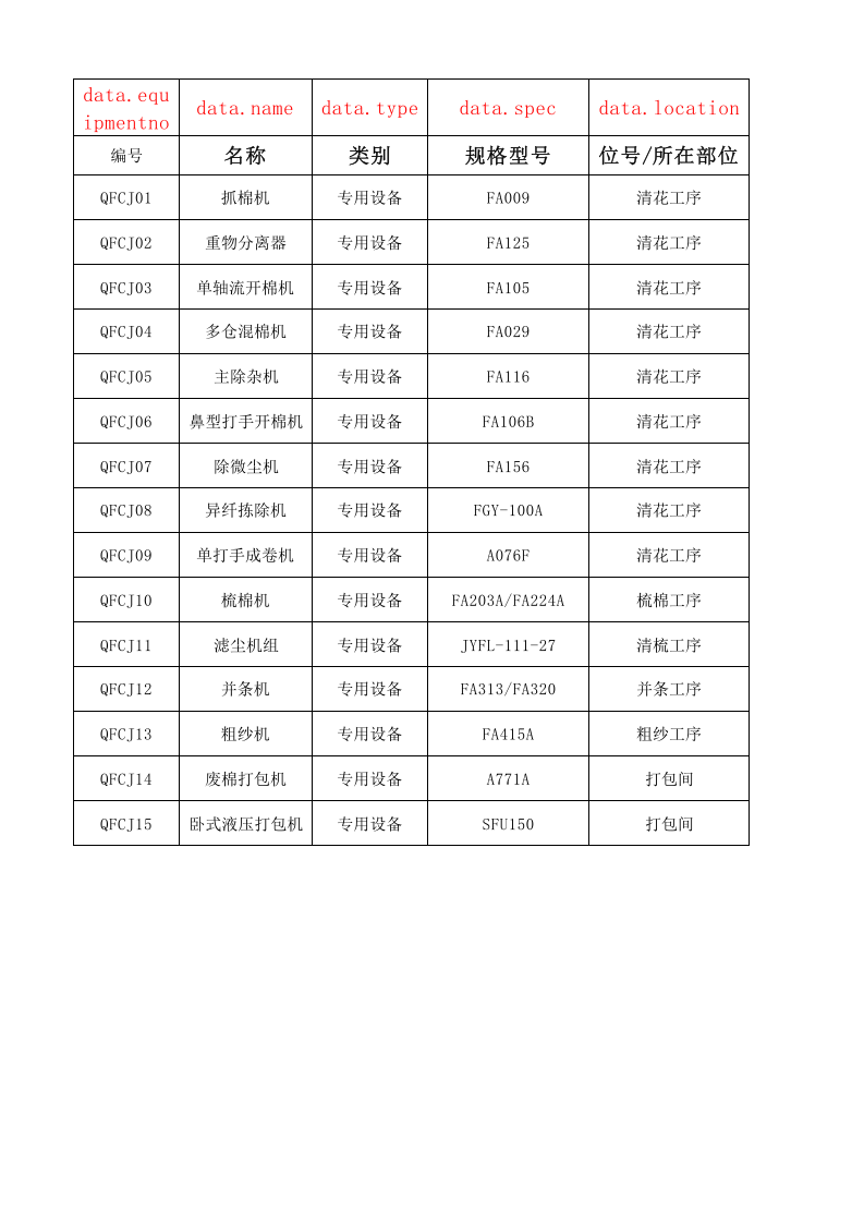 01前纺车间设备设施清单.xlsx 第1页