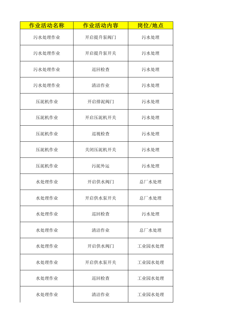 25机修车间作业活动清单.xlsx 第1页