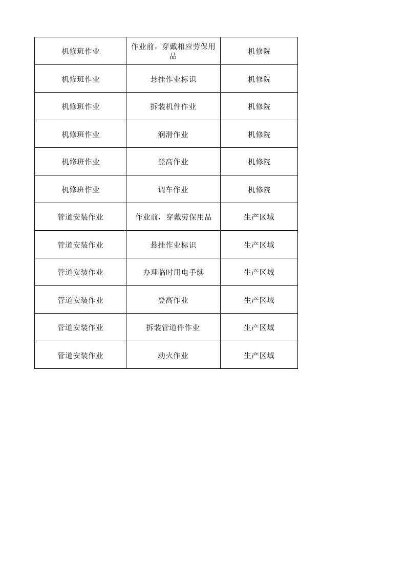 25机修车间作业活动清单.xlsx 第2页