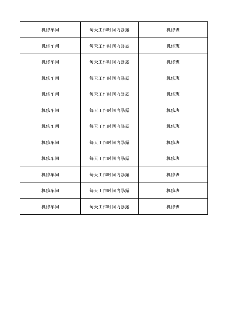 25机修车间作业活动清单.xlsx 第4页