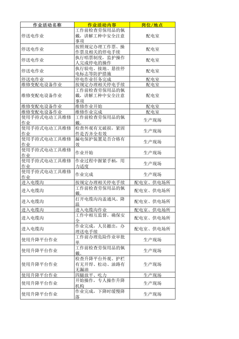 24动力车间作业活动清单.xls 第1页