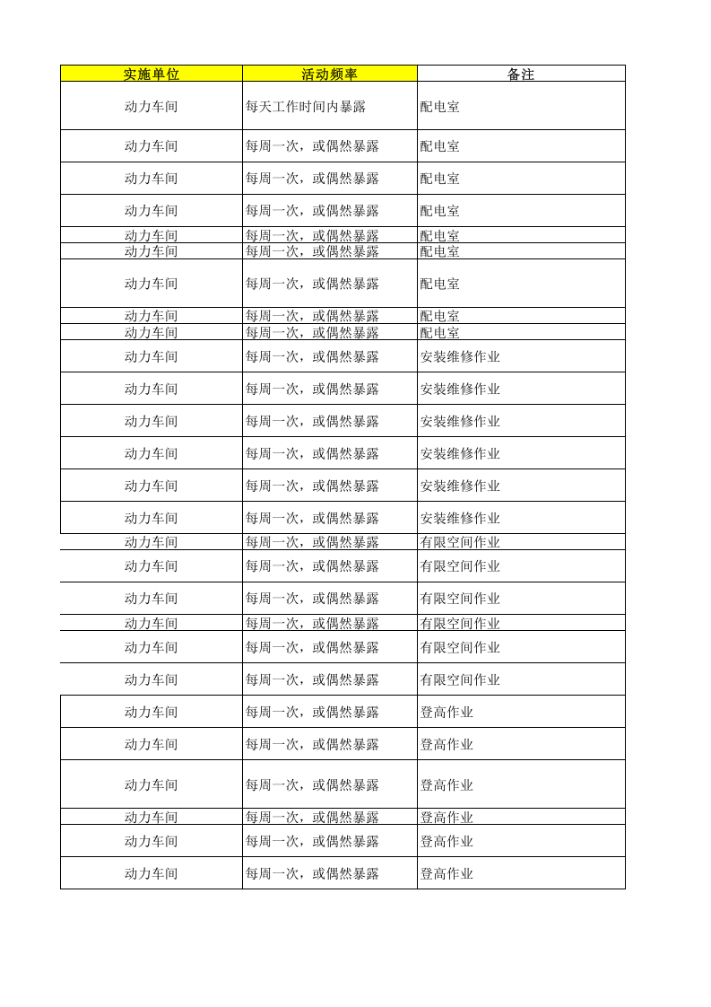 24动力车间作业活动清单.xls 第2页
