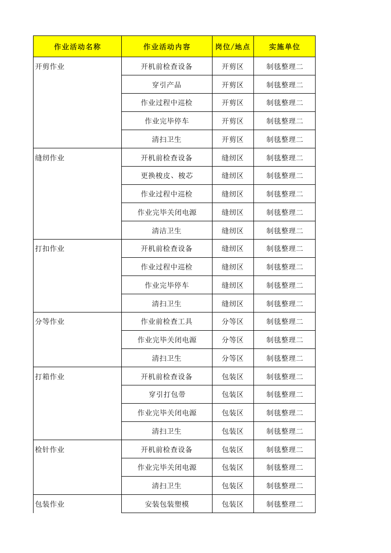 23制毯整理作业活动清单.xls 第1页