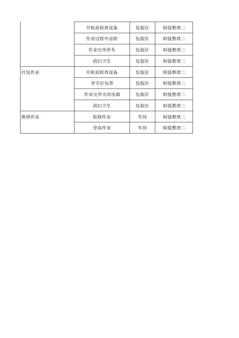23制毯整理作业活动清单.xls 第2页