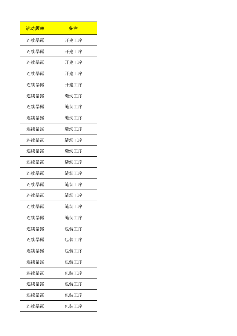 23制毯整理作业活动清单.xls 第3页