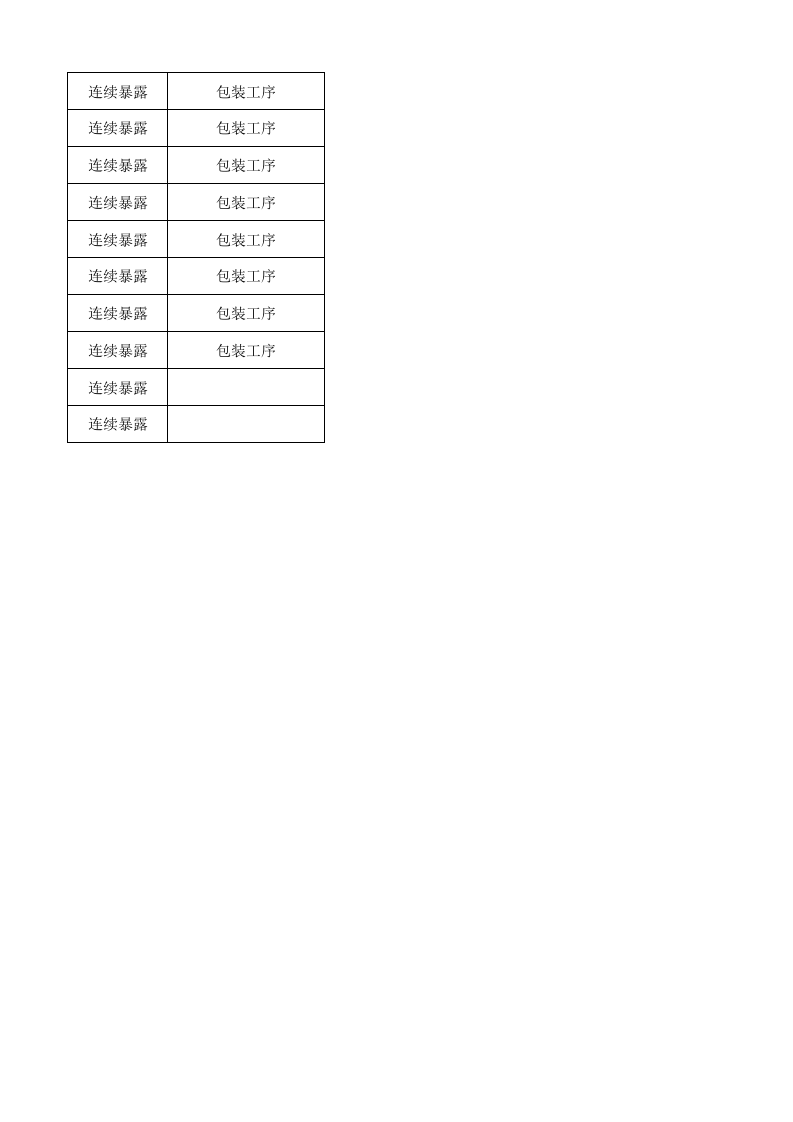 23制毯整理作业活动清单.xls 第4页