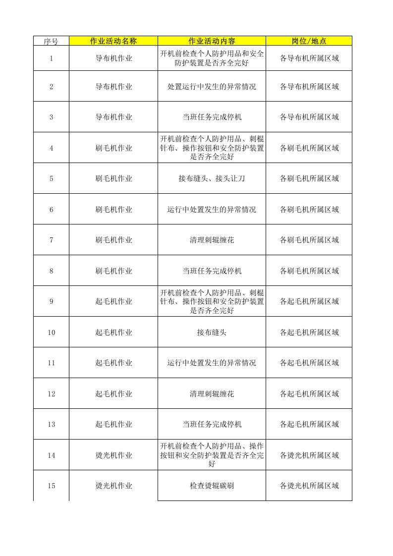 22制毯干整作业活动清单.xlsx 第1页