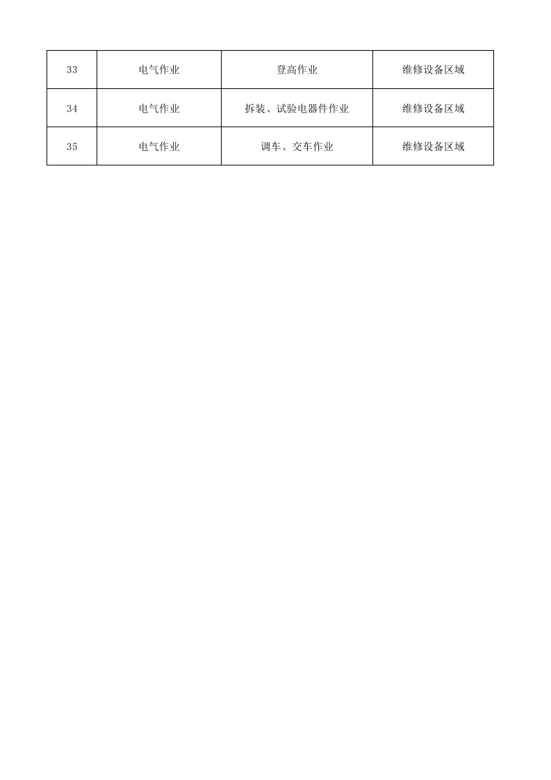 22制毯干整作业活动清单.xlsx 第3页
