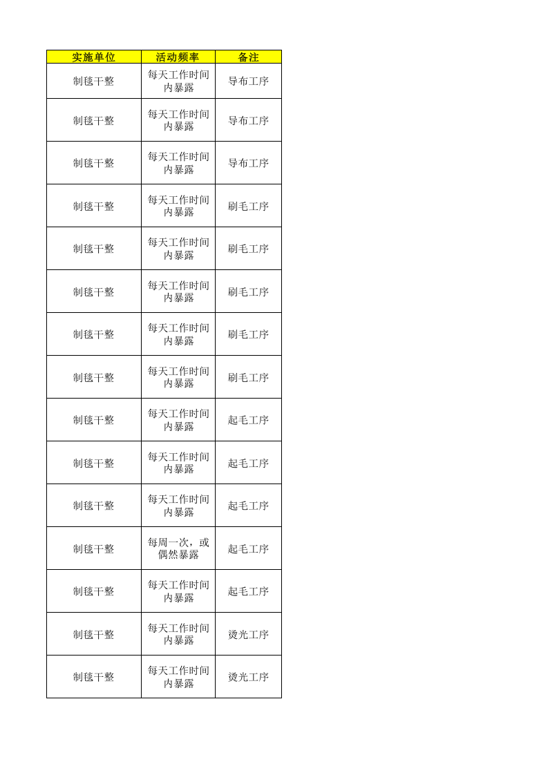 22制毯干整作业活动清单.xlsx 第4页