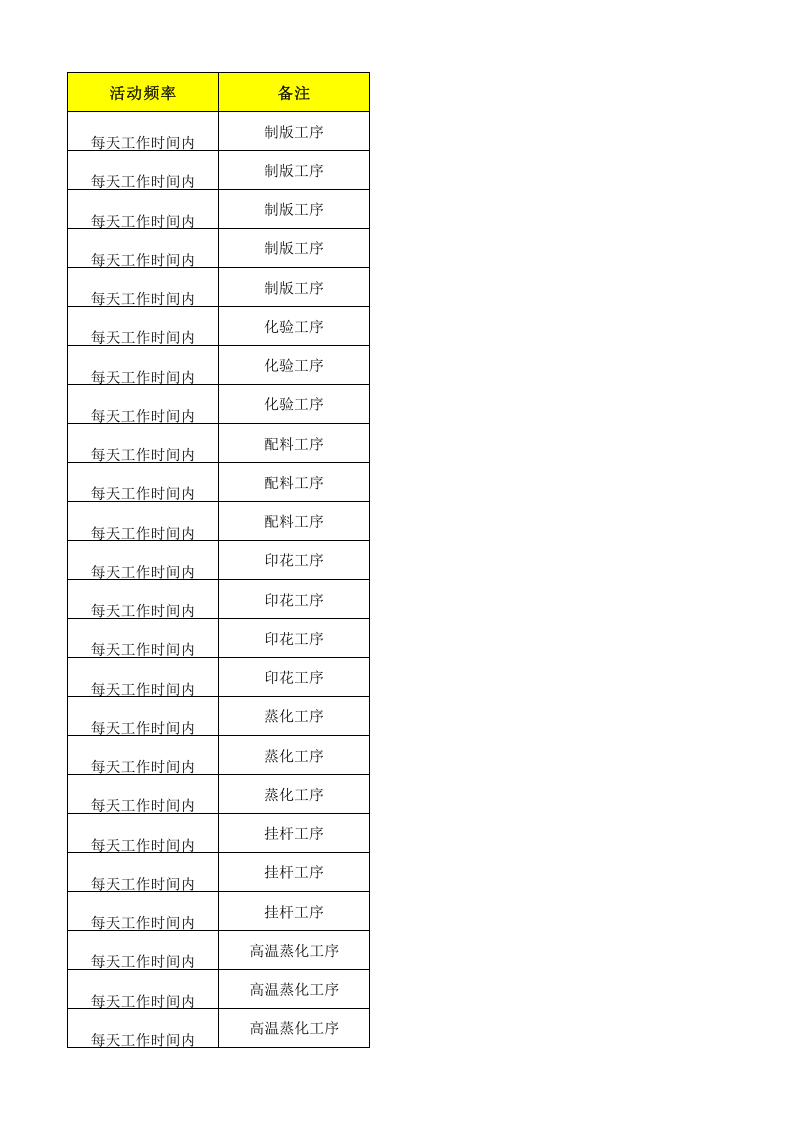 21制毯印花作业活动清单.xlsx 第3页