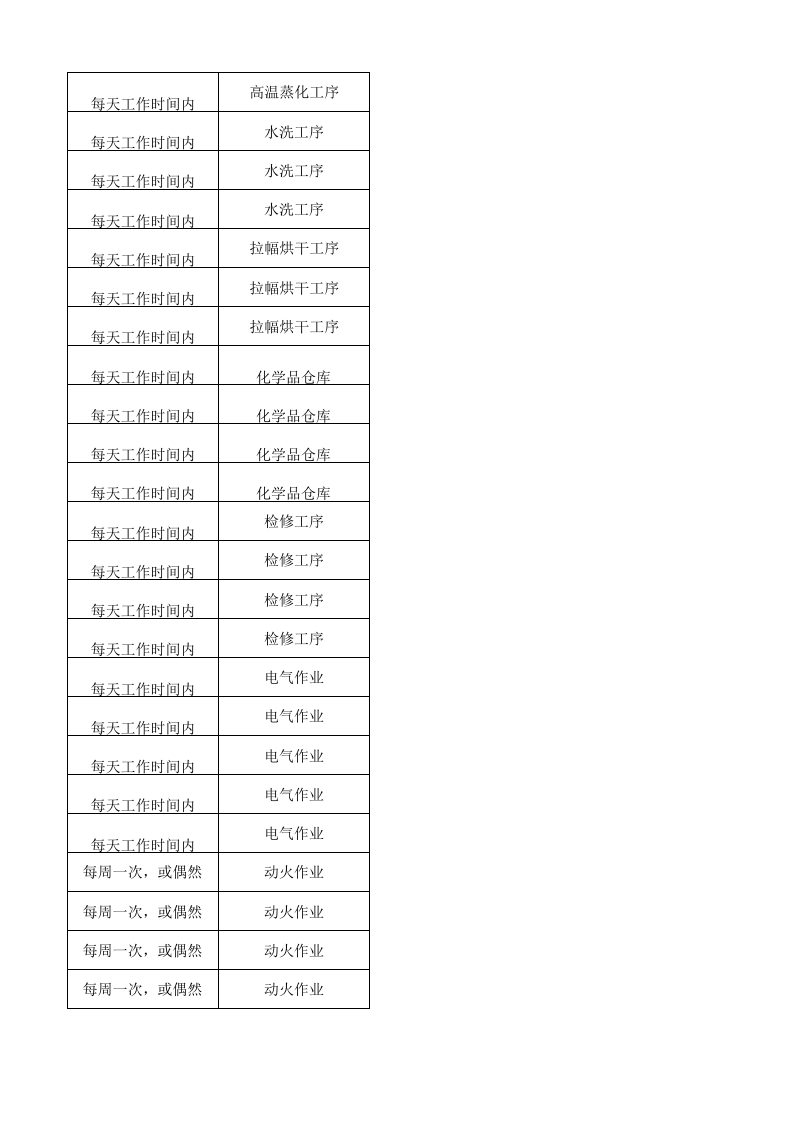 21制毯印花作业活动清单.xlsx 第4页
