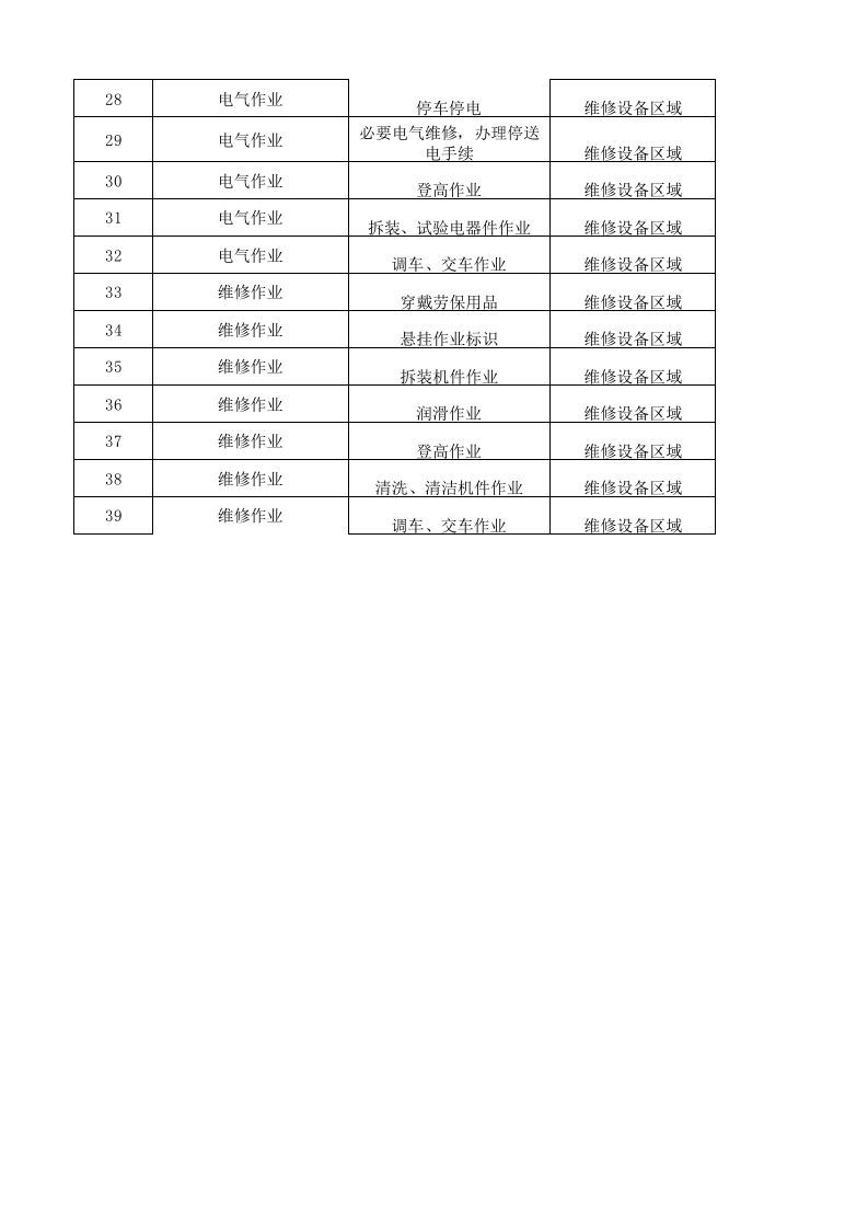 20制毯经编作业活动清单.xlsx 第2页