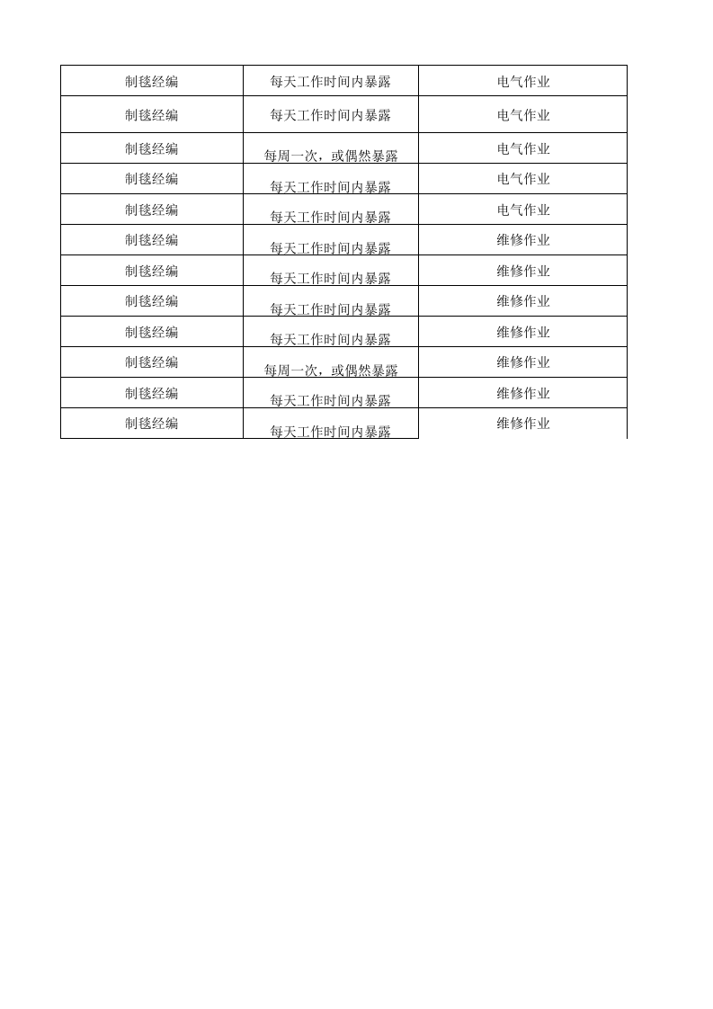20制毯经编作业活动清单.xlsx 第4页