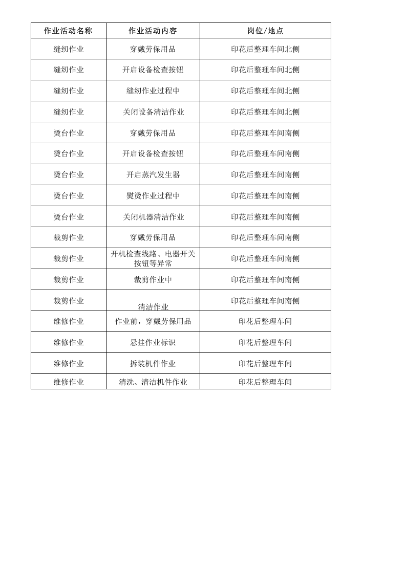 18印花后整理作业活动清单.xlsx 第1页